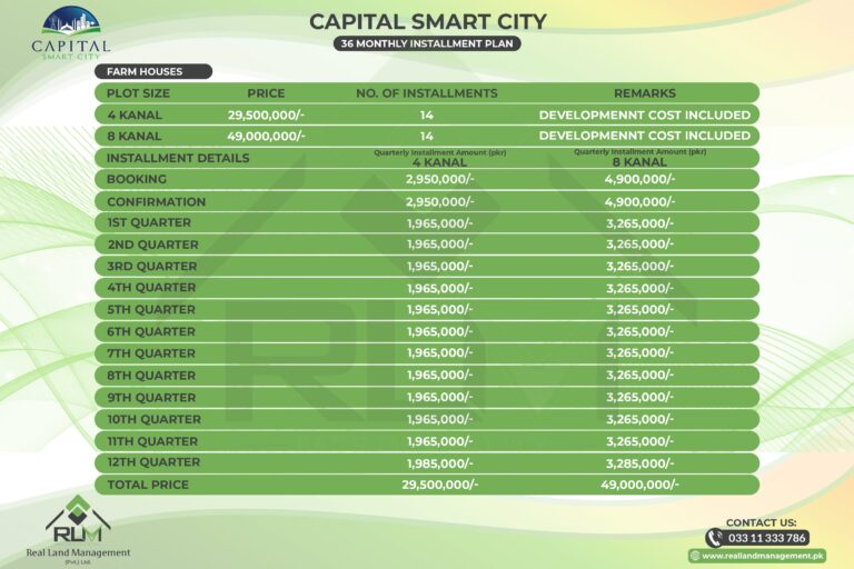 capital smart city Farm Houses Payment Plan
