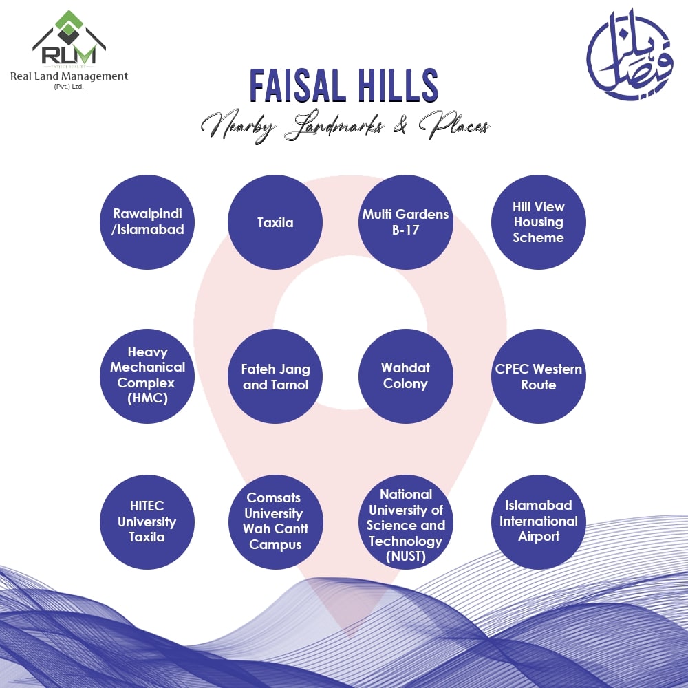 Nearby landmark of Faisal Hills