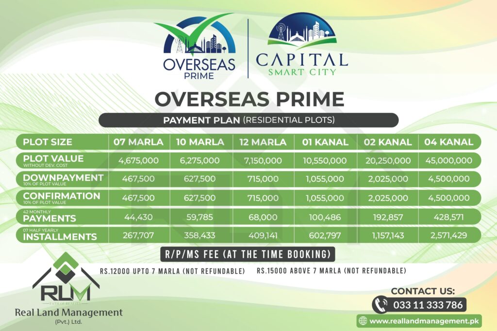 Capital smart city Overseas Prime Residential Plots