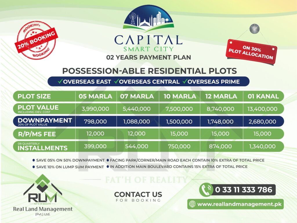 Capital Smart City Possessionable Residential Plots