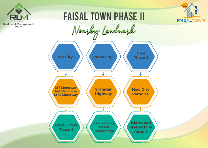 Faisal Town Islamabad Nearby Landmark
