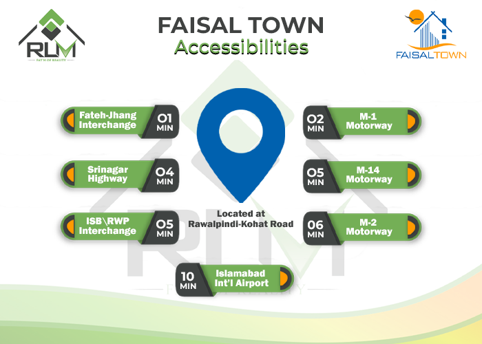Faisal Town Islamabad Accessibilities