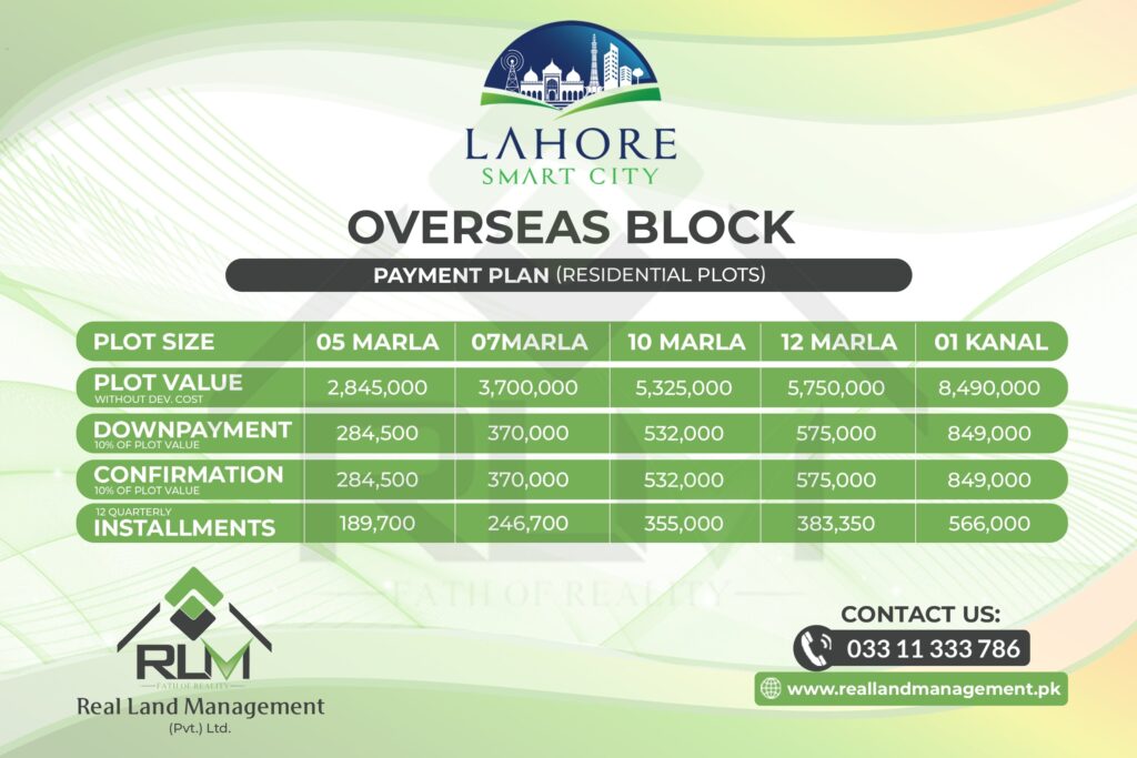 Lahore Smart City Overseas Block
