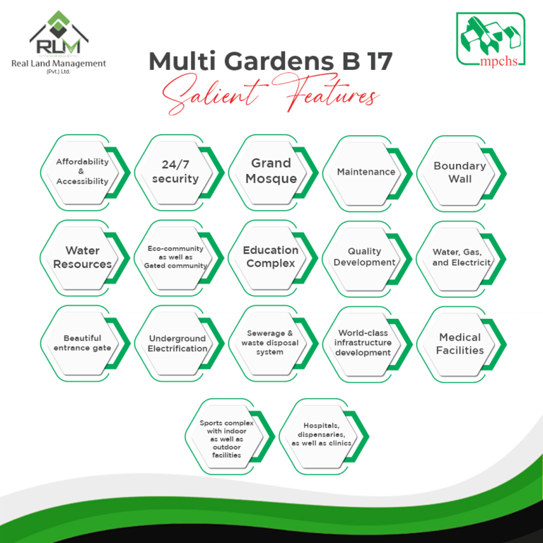 Multi Garden B-17 Salient Features