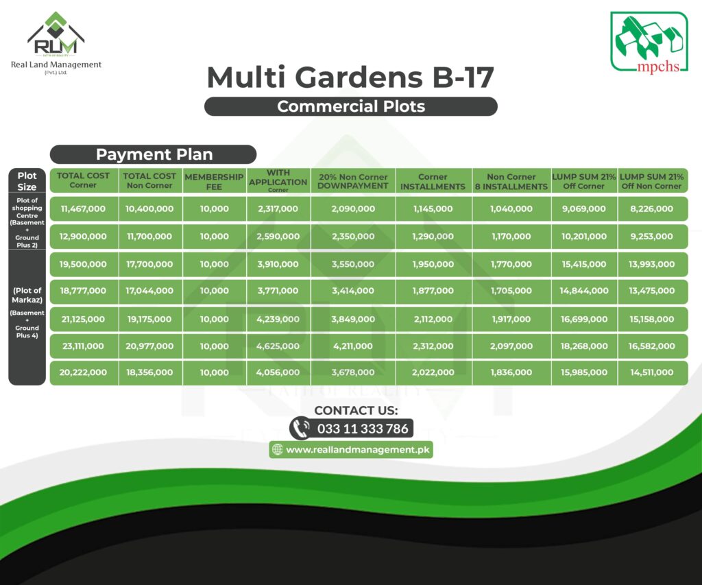 Multi Gardens B-17 Commercial Plots