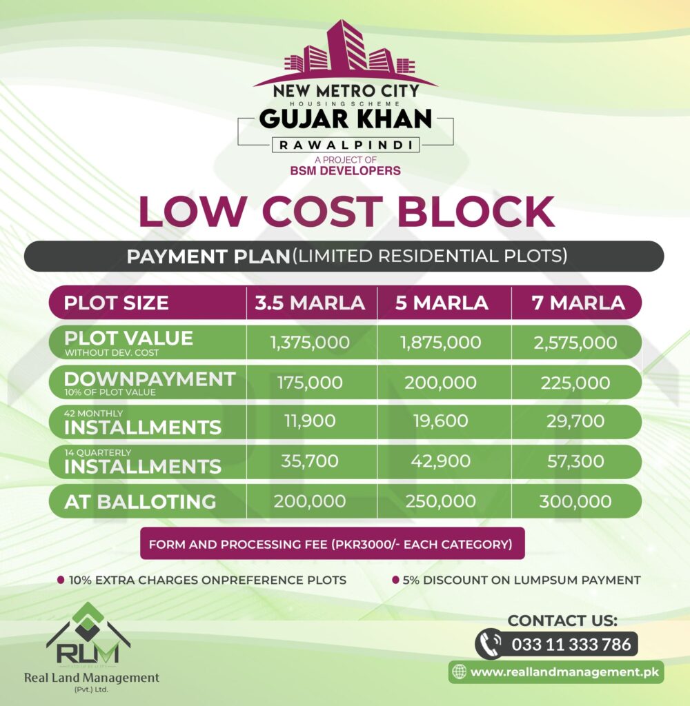New Metro City Gujar Khan LOW COST Payment Plans