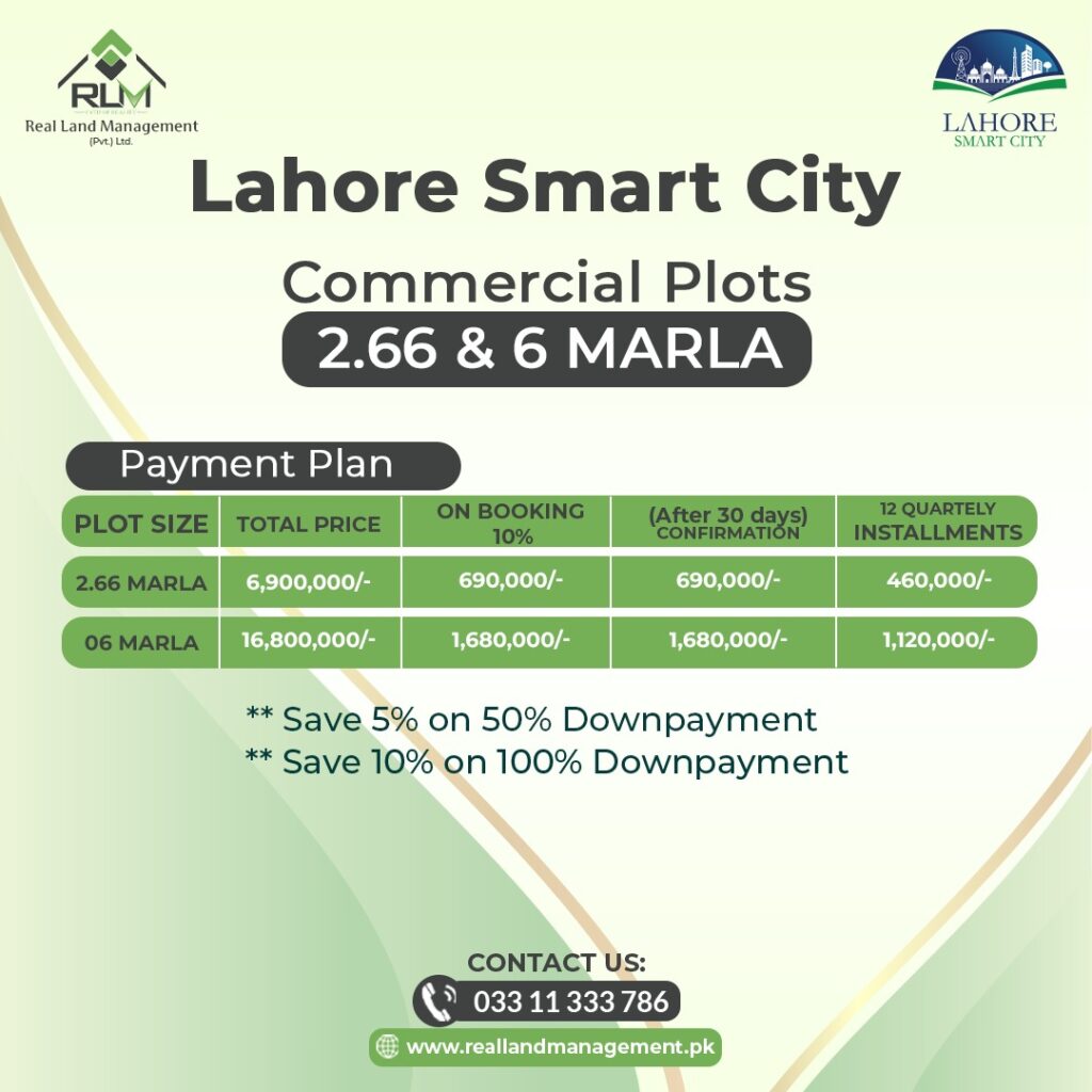 Lahore Smart City Commercial Plots (2.66 Marla & 6 Marla)