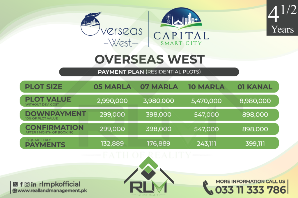 Overseas West payment plan