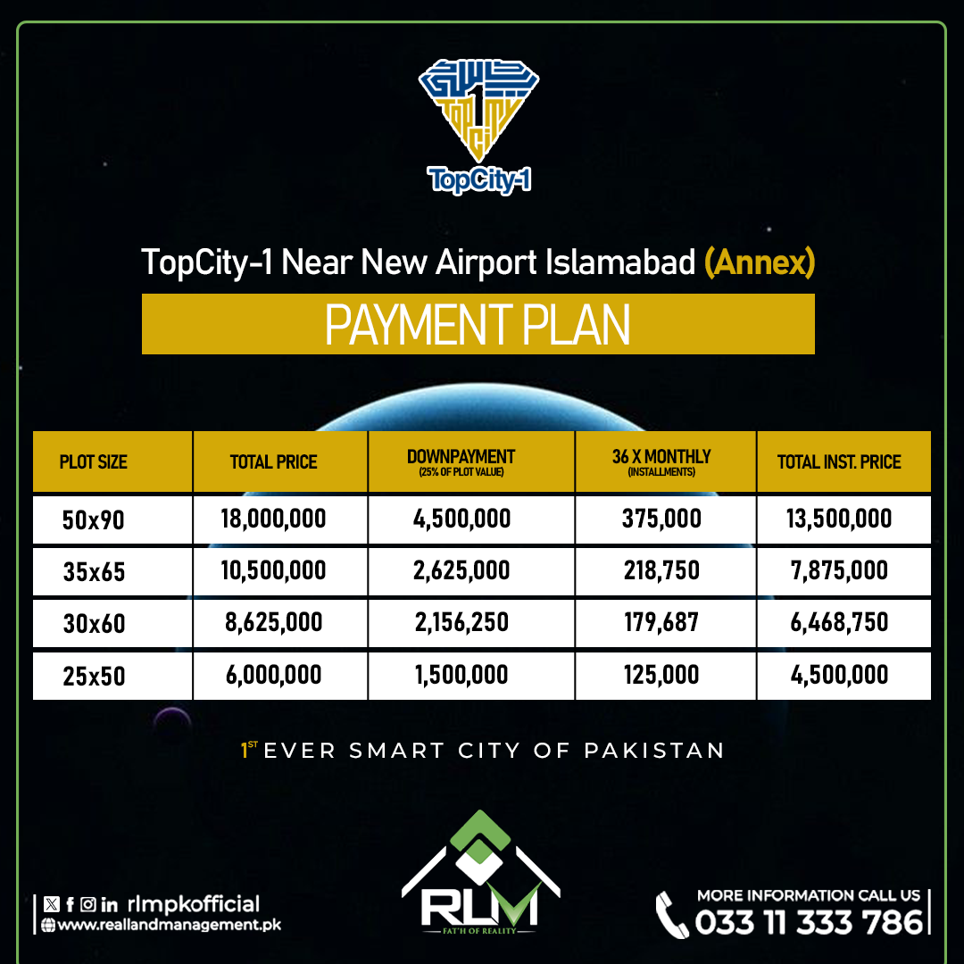 Top City 1 Annex - Payment Plan